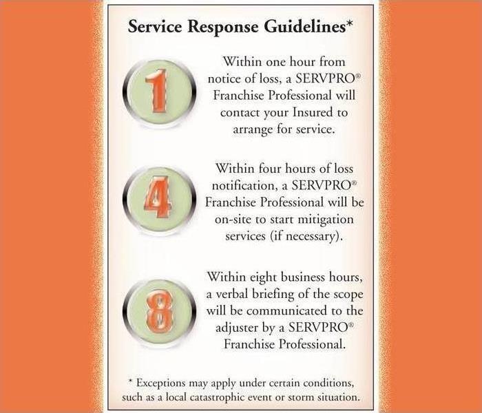 SERVPRO's 1-4-8 procedure guidelines chart on an orange background 