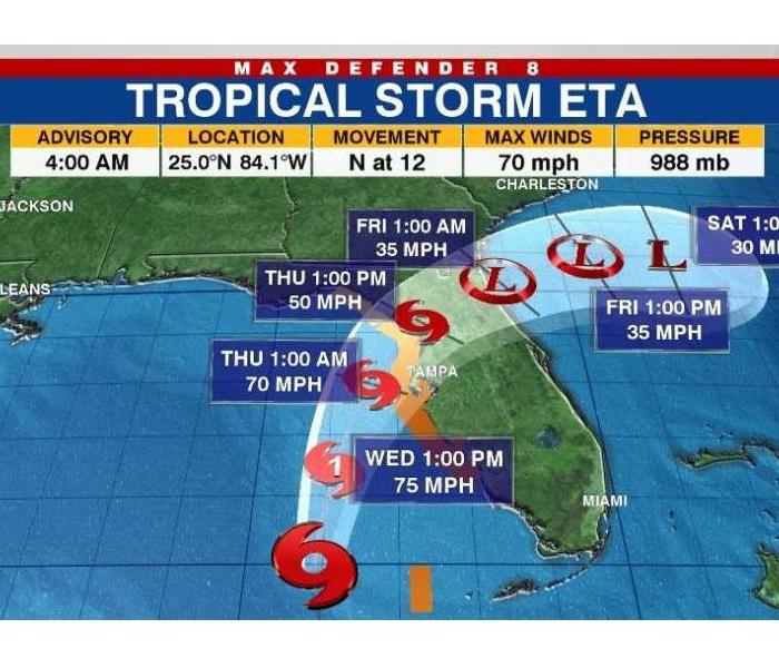 Hurricane Eta Forecast